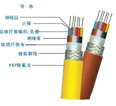 供应名耐聚氨酯双护套屏蔽电缆